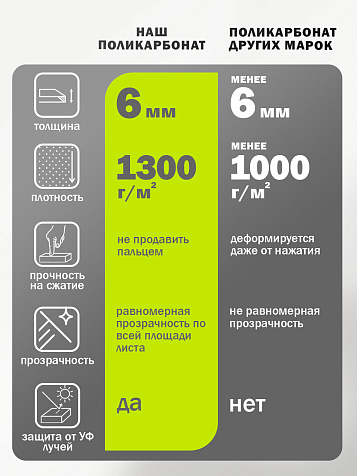 Козырек (навес) защитный усиленный профиль одинарный коричневый, ПК сотовый темный 6 мм, 993х1130х276 мм купить в СОМ